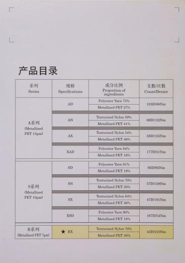43D/210Nm RX series 