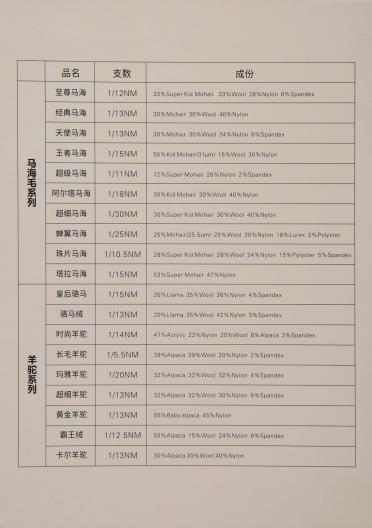 1/20NM 瑪雅羊駝