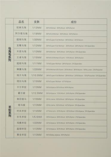 1/13NM卡爾羊駝