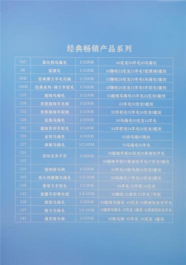 1/13NM皇族馬海毛