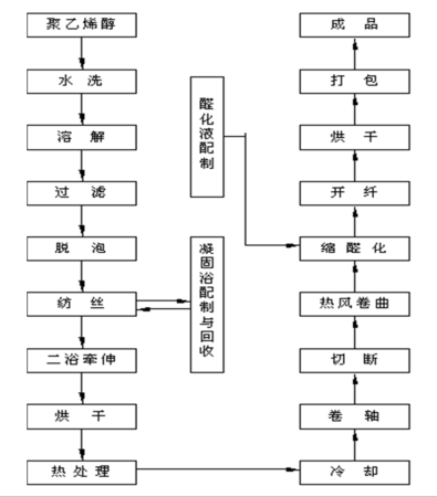 http://dldltg.com/upload/202203100946779135.png